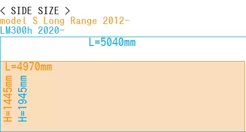 #model S Long Range 2012- + LM300h 2020-
